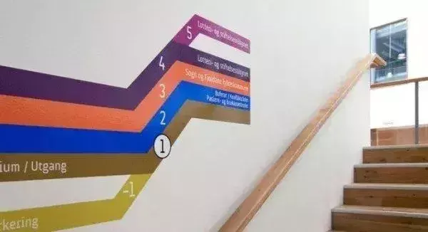 竟然能抉擇業(yè)績(jī)！千萬(wàn)請(qǐng)勿小看購(gòu)物中心導(dǎo)視系統(tǒng)策劃13