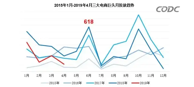 轉(zhuǎn)給你的客戶：希望618業(yè)績好，選室外廣告就對了9