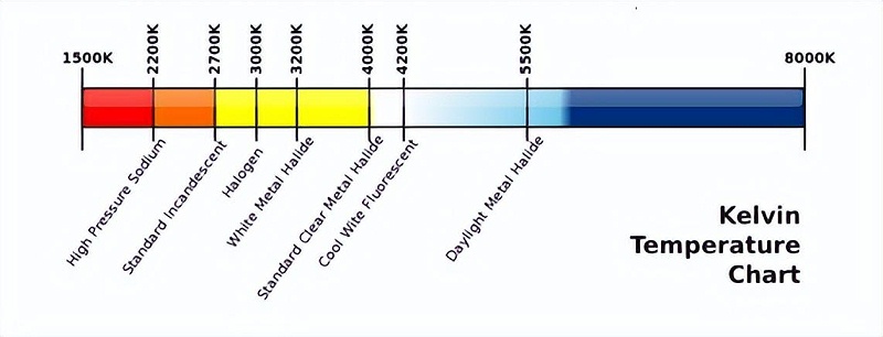 房地產(chǎn)項目樓體亮化照明實施有哪些方案？2