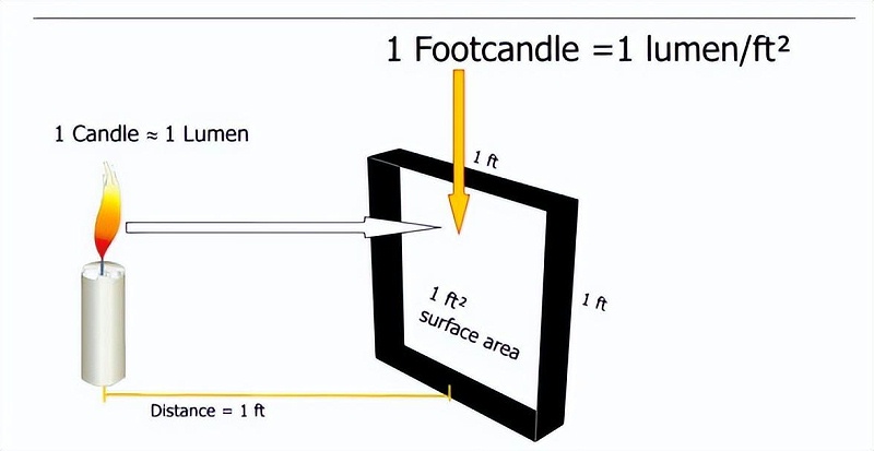房地產(chǎn)項目墻體亮化照明實施有哪些計劃？3